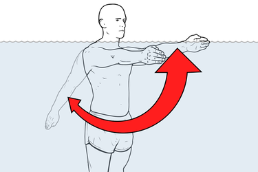 Hidroterapia: Flexión y extensión bilateral de hombros