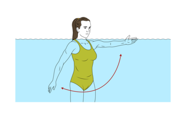Hidroterapia: Flexión y extensión alterna de hombros